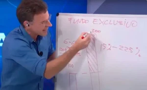 Imposto para Ricos: Eduardo Moreira e ICL Antecipam Lucros Milionários para Evitar Tributo que Defende