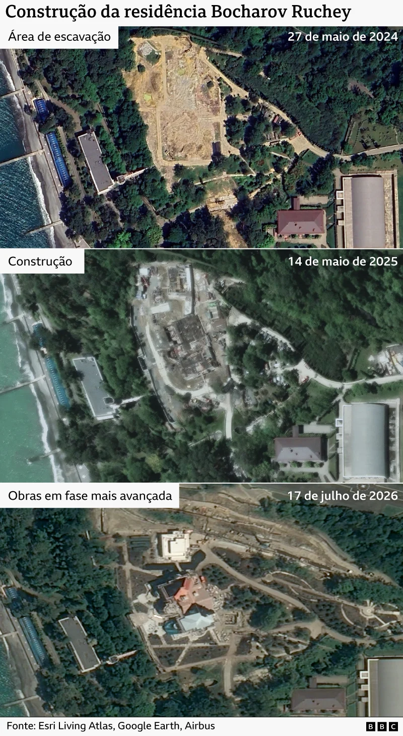 Segredos da Megarreforma da Residência de Putin no Mar Negro: Construção Sigilosa Revela Investimento Massivo
